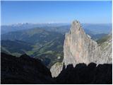 Parkirišče Erichhütte - Hoher Kopf